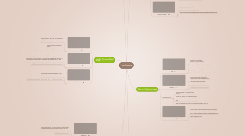 Mind Map: Mobile Apps