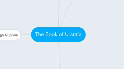 Mind Map: The Book of Urantia