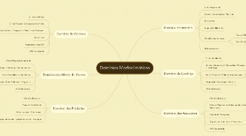 Mind Map: Domínios Morfoclimáticos