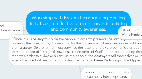 Mind Map: Workshop with BSU on Incorporating Healing Initiatives; a reflective process towards building and community awareness.
