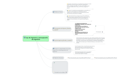 Mind Map: Ley de ingresos y presupuesto de ingresos