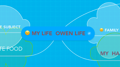 Mind Map: MY LIFE  OWEN LIFE