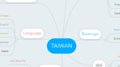 Mind Map: TAIWAN