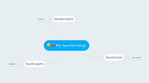 Mind Map: My favorite things