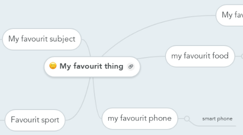 Mind Map: My favourit thing