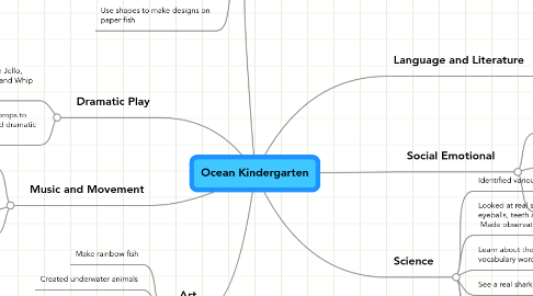 Mind Map: Ocean Kindergarten