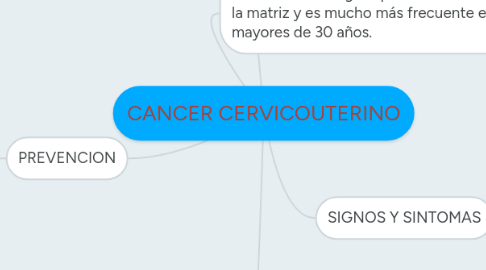 Mind Map: CANCER CERVICOUTERINO