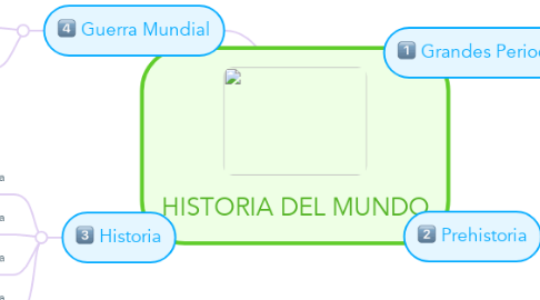 Mind Map: HISTORIA DEL MUNDO