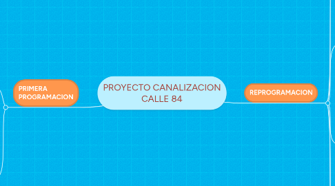 Mind Map: PROYECTO CANALIZACION CALLE 84