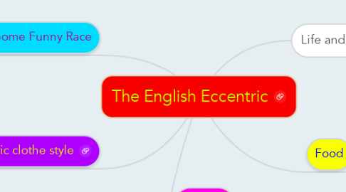 Mind Map: The English Eccentric
