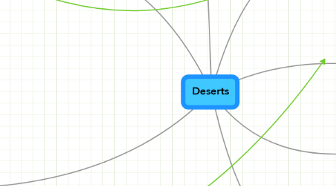 Mind Map: Deserts