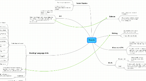 Mind Map: Deserts