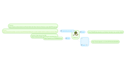 Mind Map: Ireland