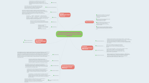 Mind Map: Реализация здоровьесберегающих образовательных технологий в учебном процессе