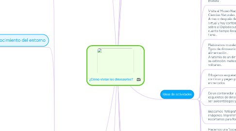 Mind Map: ¿Cómo vivían los dinosaurios?