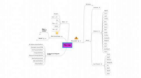 Mind Map: The Hub