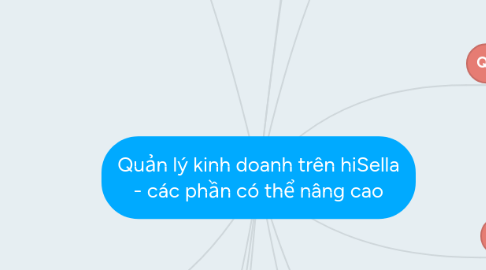 Mind Map: Quản lý kinh doanh trên hiSella - các phần có thể nâng cao