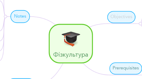 Mind Map: Фізкультура