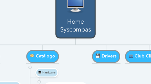 Mind Map: Home Syscompas