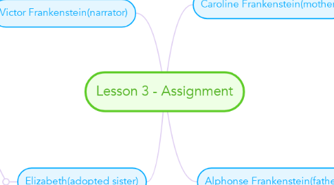 Mind Map: Lesson 3 - Assignment