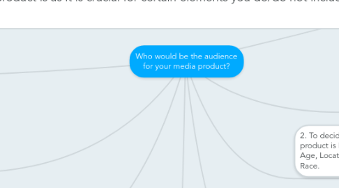 Mind Map: Who would be the audience for your media product?