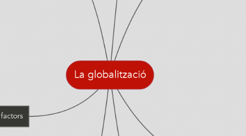 Mind Map: La globalització