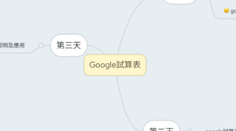 Mind Map: Google試算表