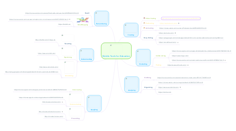 Mind Map: Mobile Tools for Education