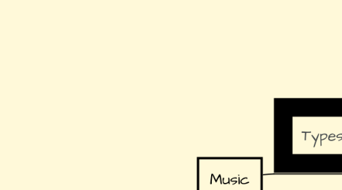 Mind Map: Music