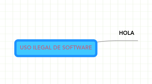 Mind Map: USO ILEGAL DE SOFTWARE