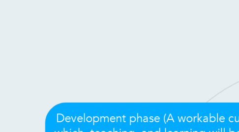 Mind Map: Development phase (A workable curriculum by which  teaching  and learning will be affected in practice