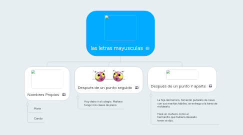 Mind Map: las letras mayusculas
