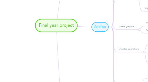 Mind Map: Final year project