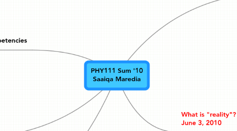 Mind Map: PHY111 Sum '10 Saaiqa Maredia