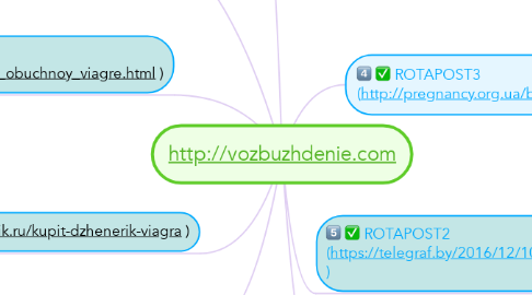 Mind Map: http://vozbuzhdenie.com