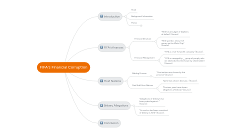 Mind Map: FIFA's Financial Corruption