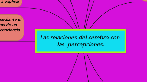 Mind Map: Las relaciones del cerebro con las percepciones.