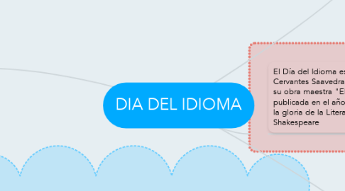 Mind Map: DIA DEL IDIOMA