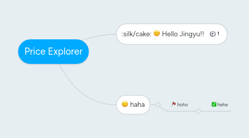 Mind Map: Price Explorer