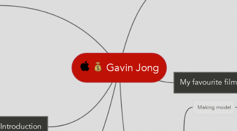 Mind Map: Gavin Jong