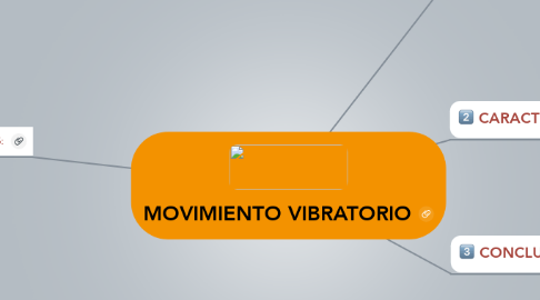 Mind Map: MOVIMIENTO VIBRATORIO