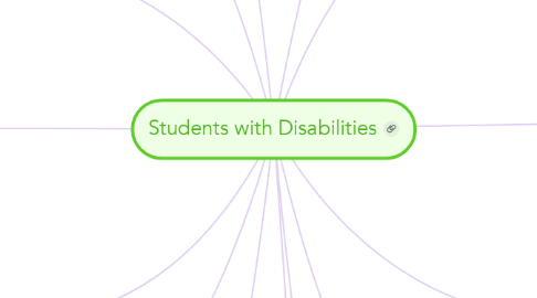 Mind Map: Students with Disabilities