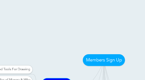 Mind Map: Members Sign Up