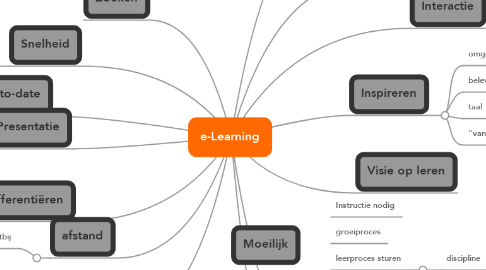 Mind Map: e-Learning