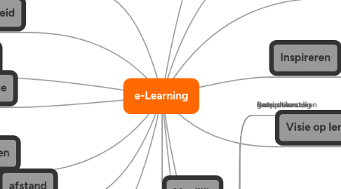 Mind Map: e-Learning