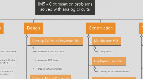 Mind Map: IM5 - Optimisation problems solved with analog circuits