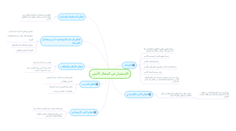 Mind Map: الإستثمار في المجال الأمني