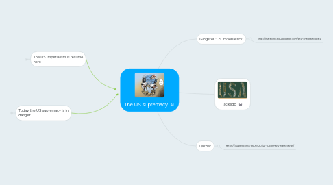 Mind Map: The US supremacy