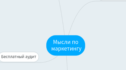 Mind Map: Мысли по  маркетингу