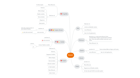 Mind Map: Excel